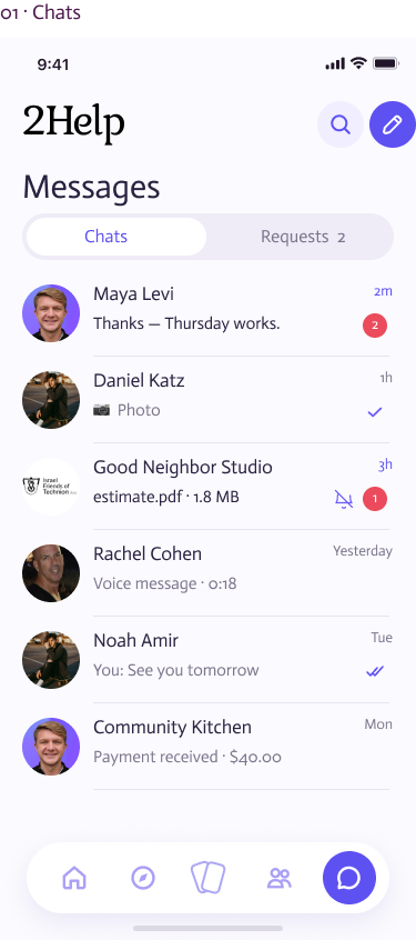 2Help messages with active conversations